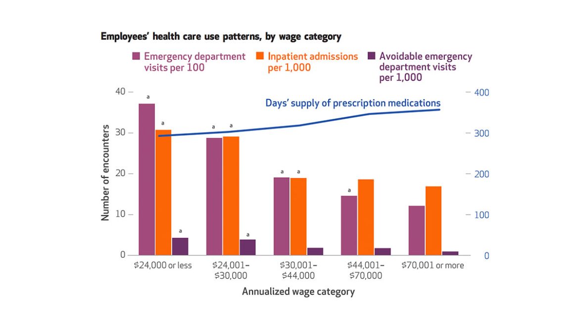 Employees_Using_Benefits_feature (1)